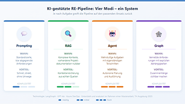 KI im Requirements Engineering